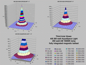 fig13-spacelight-250de-par.gif