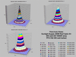 fig16-reefoptix-250de-par.gif