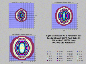 fig18-reefoptix-250de-.gif