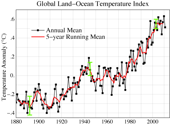 Climate Summary for 2011 Shows Climate Change a Continuing Threat to Coral Reefs