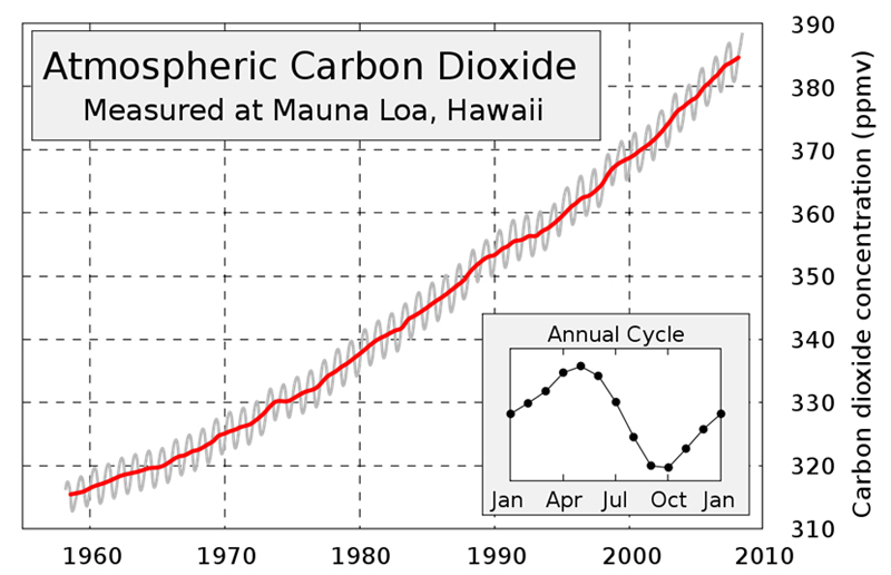 The First Direct Observations of Anthropogenic Carbon Dioxide Induced Changes to Earth’s Radiative Budget