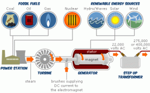 powerstation