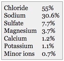 Table 1: Approximate ionic composition of elements used to create synthetic seawater