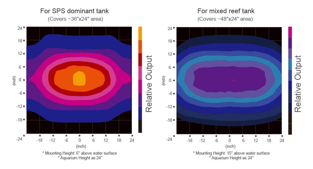 kessil