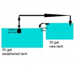 90 gallon system.jpg