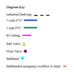 sump diagram key.jpg