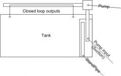 tank_closedloop.jpg