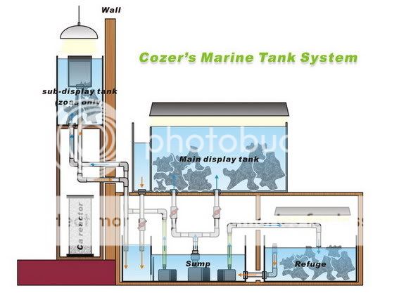 cozermarinetanksystem.jpg