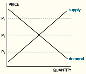 Supply_and_Demand.jpg